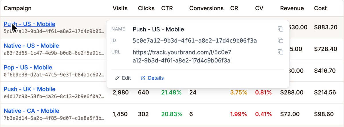 Hovering over the campaign Push - US - Mobile in the results shows its name, ID, and campaign URL with copy buttons, and Edit and Details links