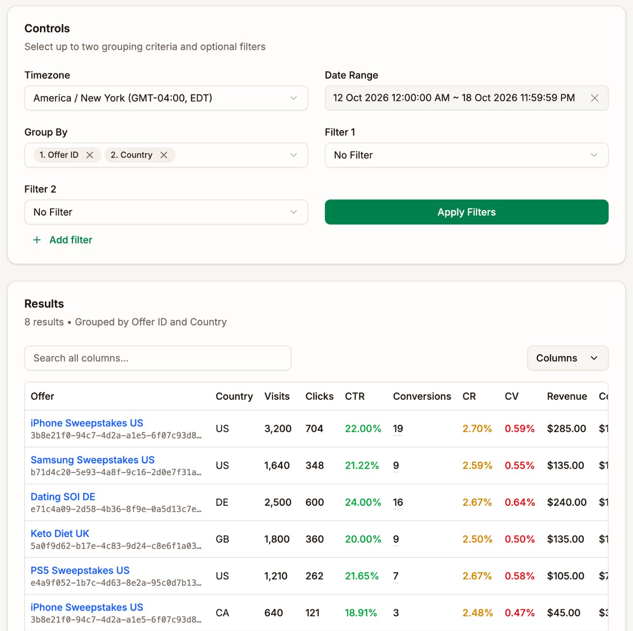 The Analytics screen grouped by Offer ID and then Country, with rows such as iPhone Sweepstakes US in US and in CA, Dating SOI DE in DE, and Keto Diet UK in GB