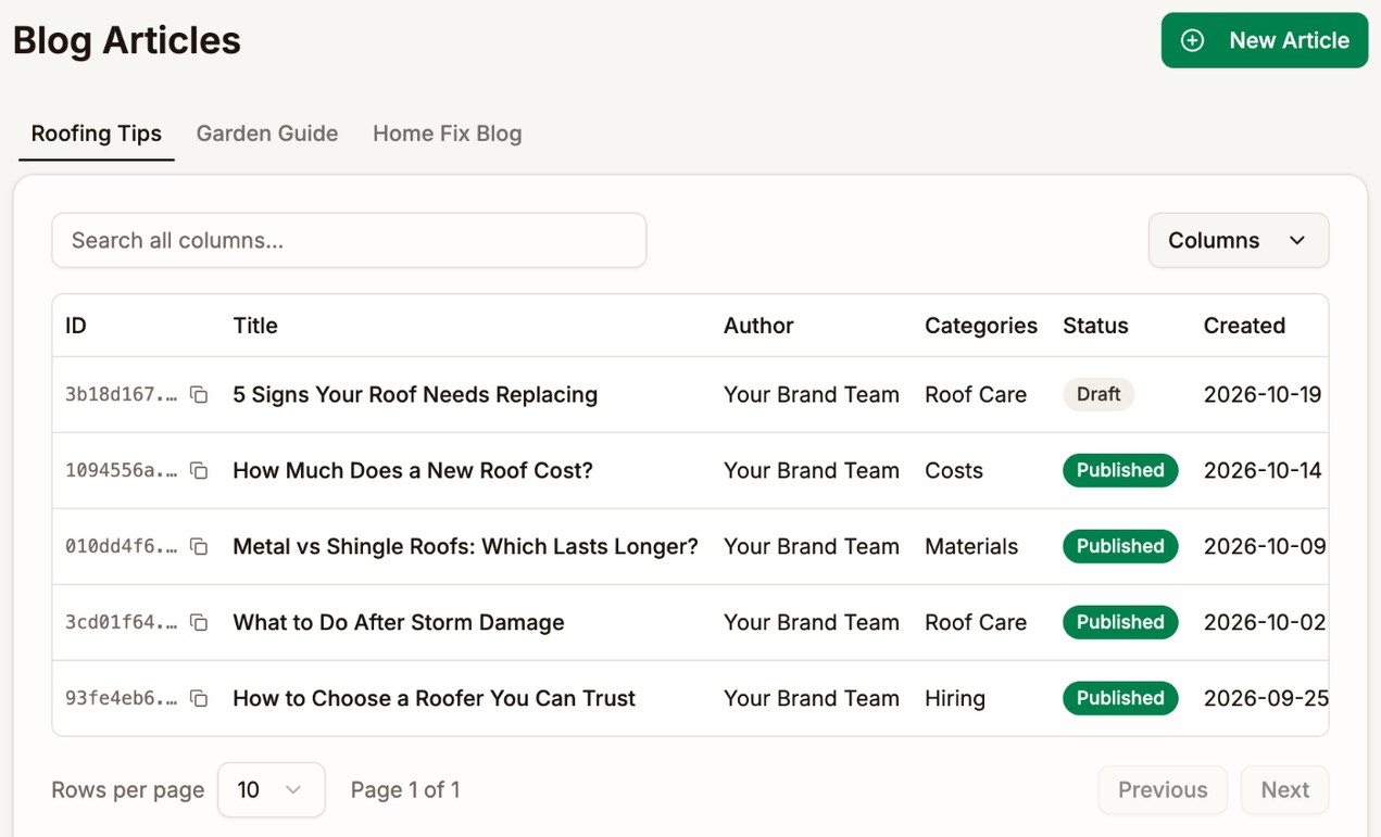 The Blog Articles page with a tab for each blog, and five articles on Roofing Tips with their author, category, status, and date. One is a Draft and four are Published