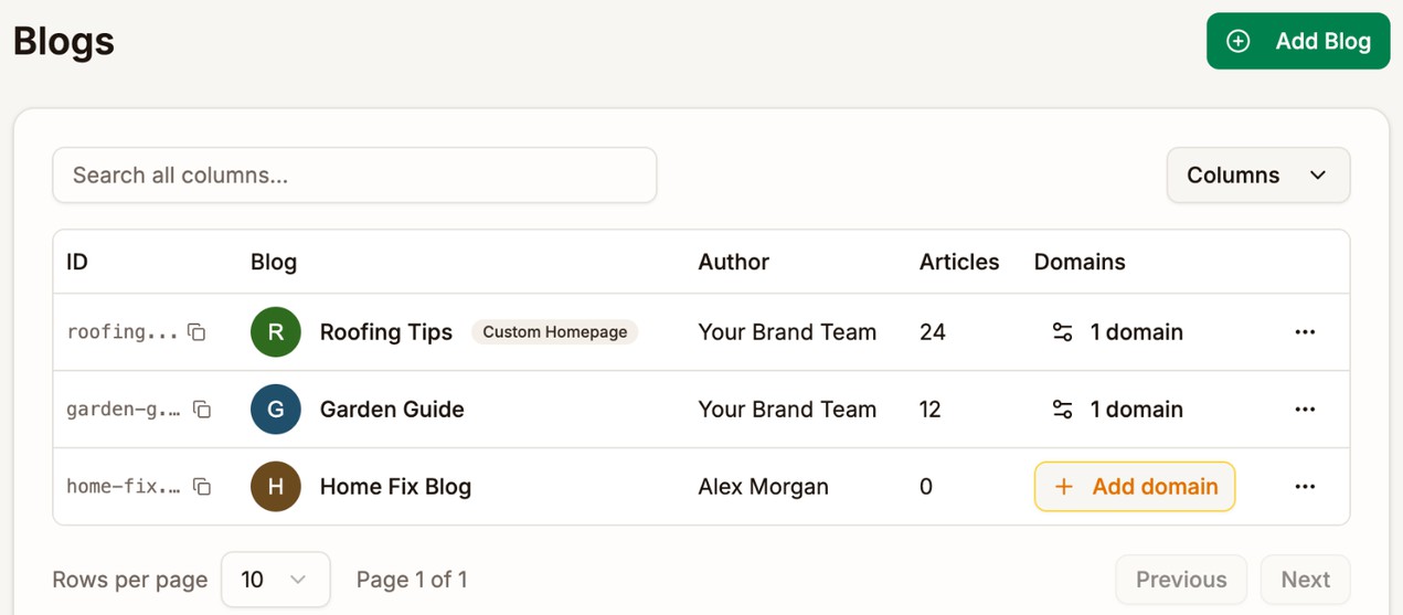 The Blogs page listing three blogs, Roofing Tips, Garden Guide, and Home Fix Blog, with their author, number of articles, and domains, and the Add Blog button