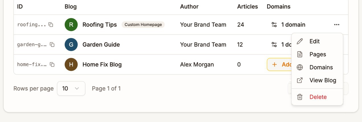 The menu on a blog's row, with Edit, Pages, Domains, View Blog, and Delete