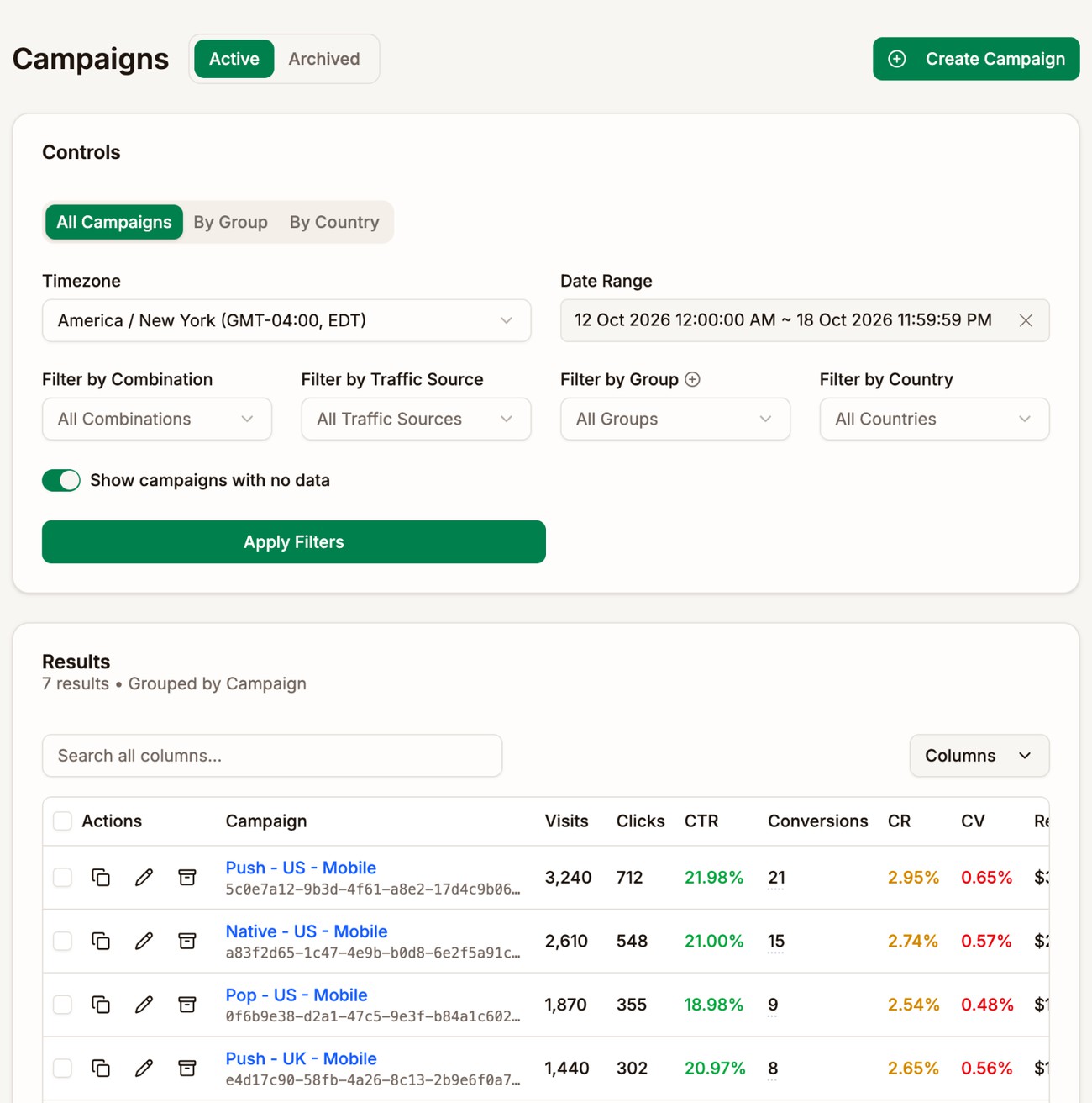 The Campaigns page with the Active and Archived switch, the All Campaigns, By Group, and By Country views, the filters, and seven campaigns with their visits, clicks, CTR, conversions, CR, and CV