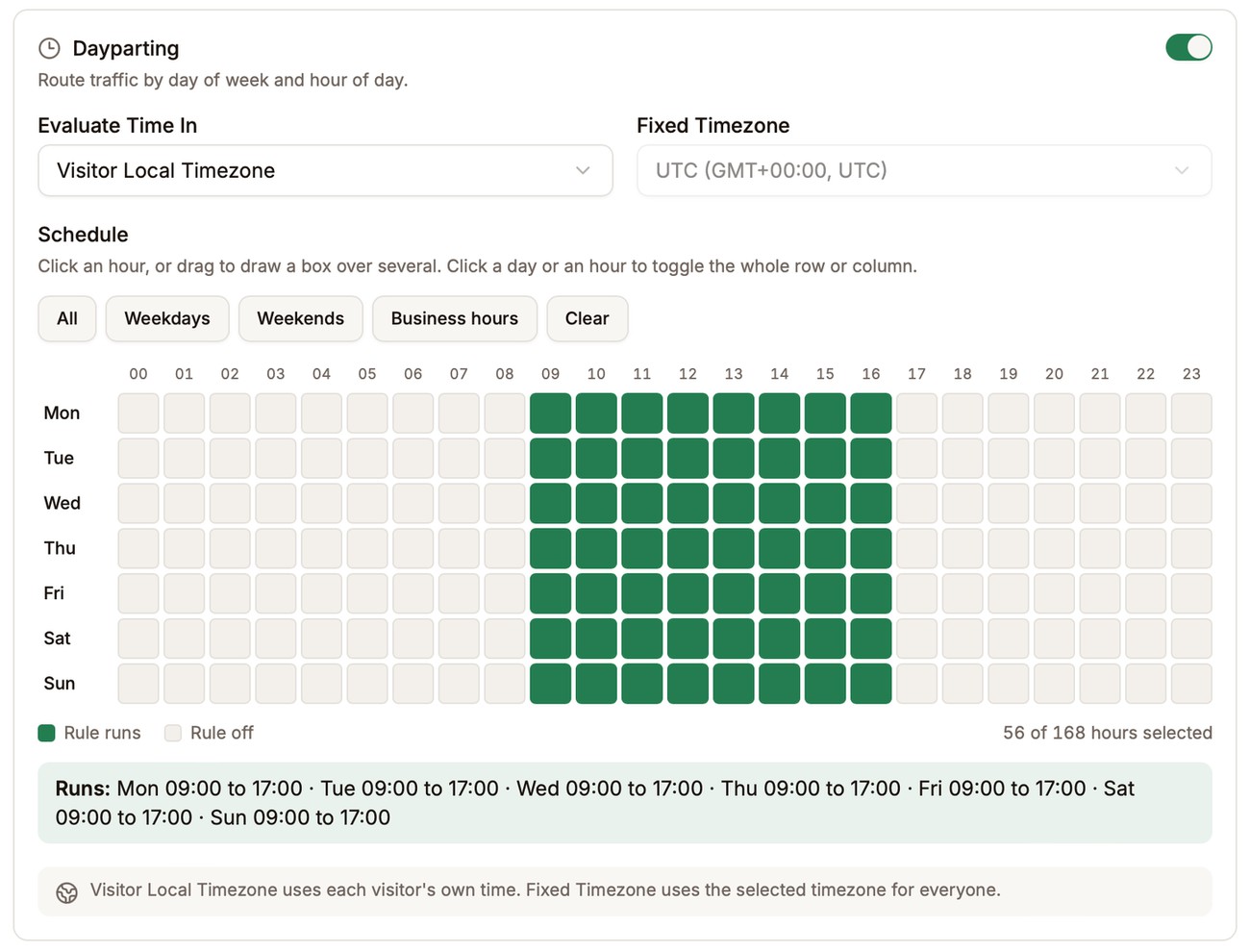 Dayparting turned on with Evaluate Time In set to Visitor Local Timezone and a schedule grid where 09 to 16 are selected on every day, 56 of 168 hours selected, and the summary Runs: Mon 09:00 to 17:00 through Sun 09:00 to 17:00