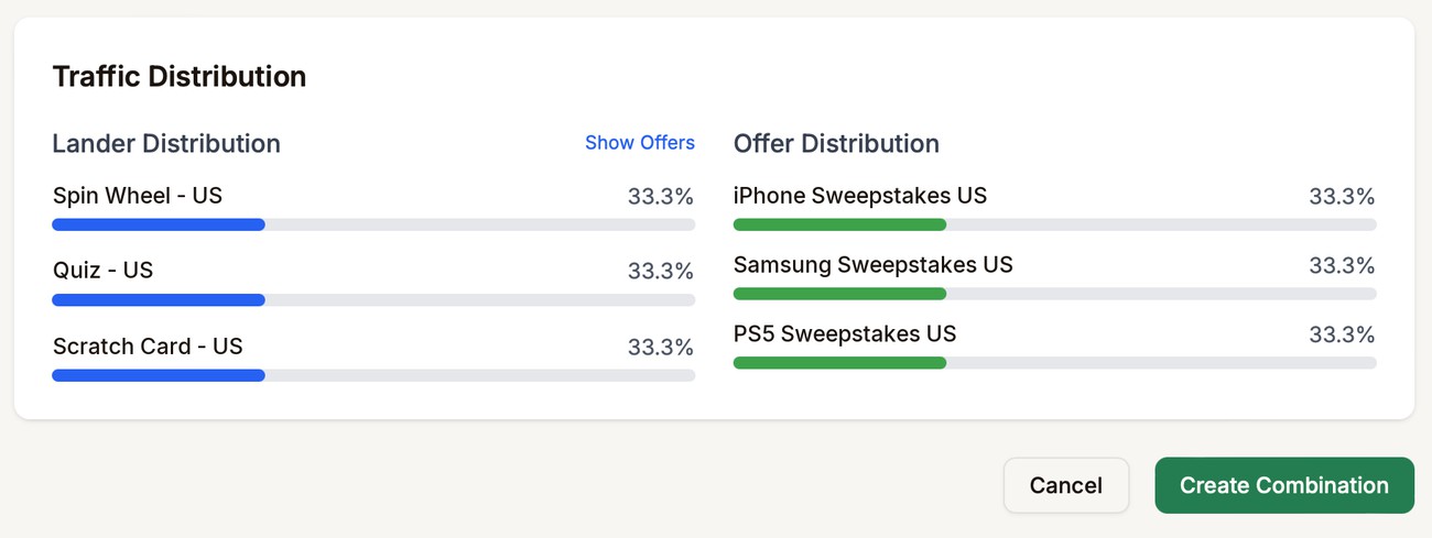 The Traffic Distribution panel: Lander Distribution shows Spin Wheel - US, Quiz - US, and Scratch Card - US at 33.3% each, and Offer Distribution shows the three sweepstakes offers at 33.3% each