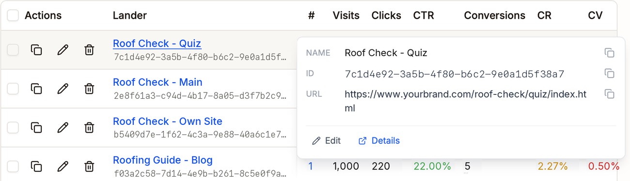 Hovering over Roof Check - Quiz shows its name, ID, and page URL with copy buttons, and Edit and Details links