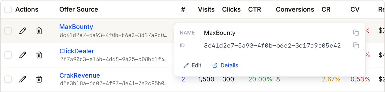 Hovering over MaxBounty shows its name and ID with copy buttons, and Edit and Details links