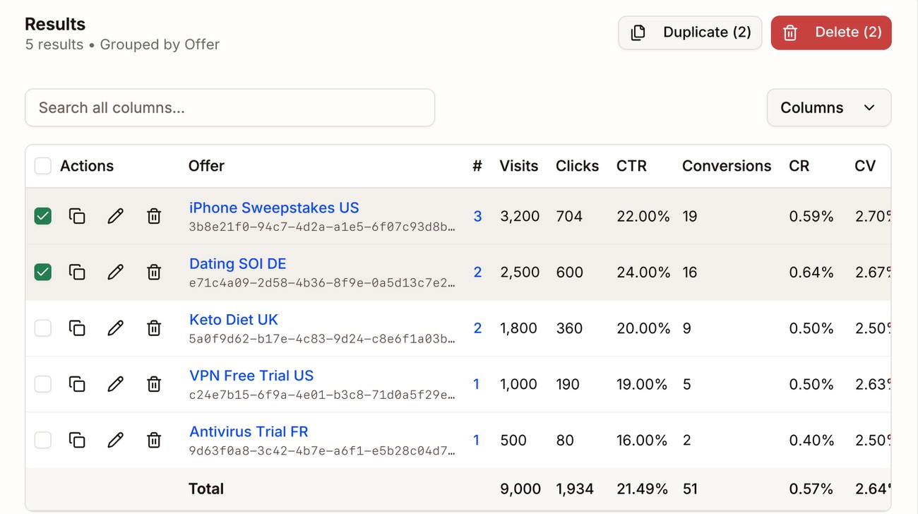 Two offers ticked in the list, with the Duplicate (2) and Delete (2) buttons outlined at the top