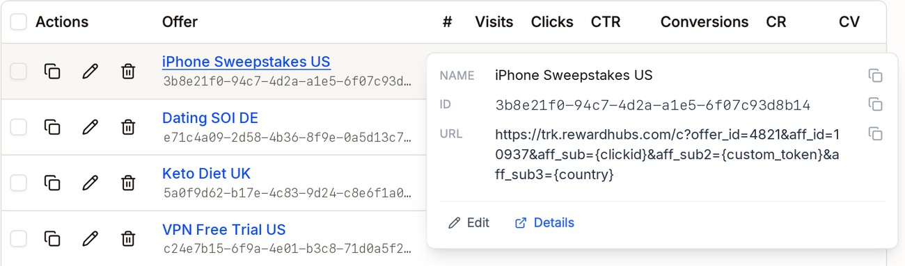 Hovering over iPhone Sweepstakes US shows its name, ID, and offer URL with copy buttons, and Edit and Details links