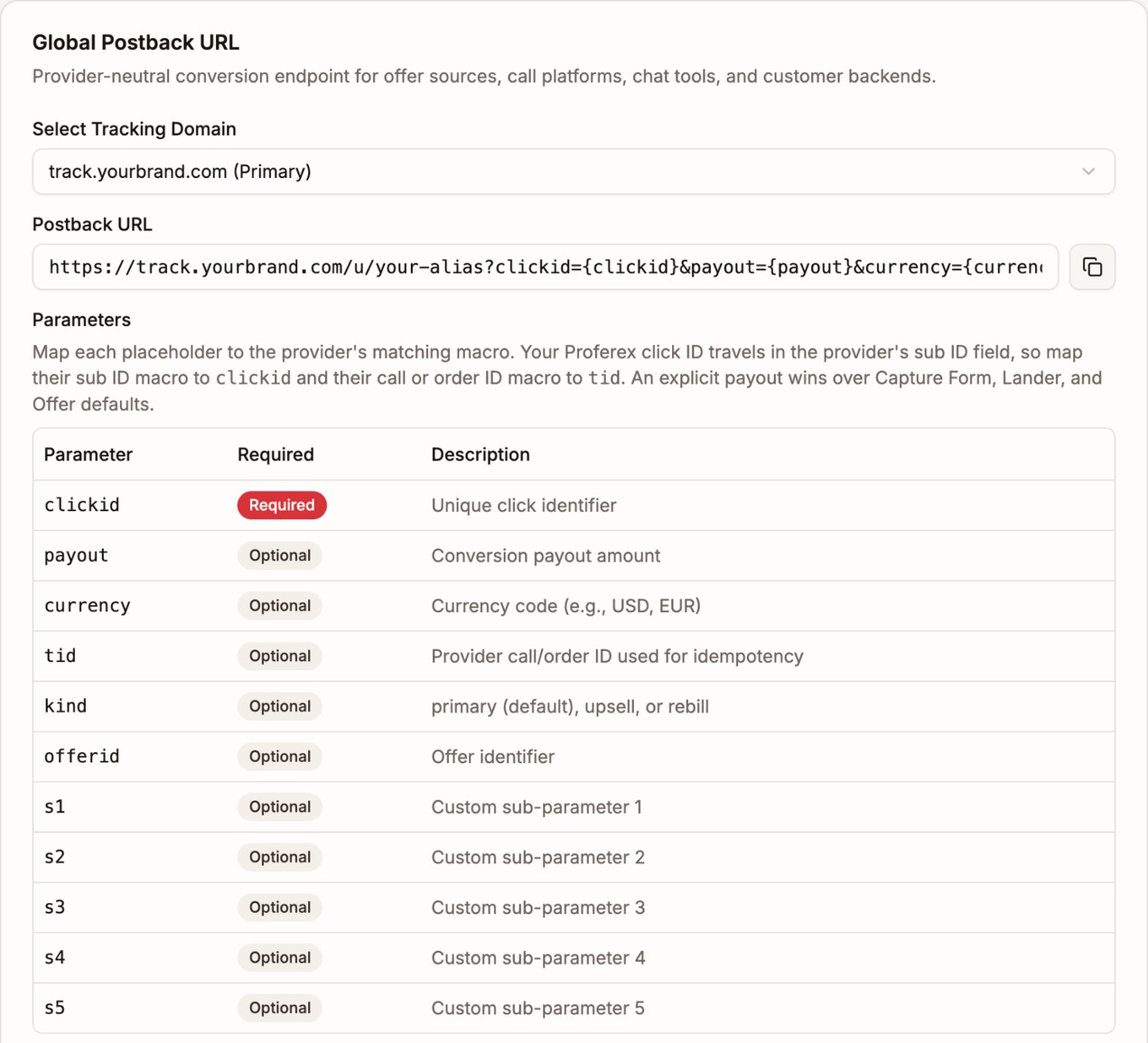 The Global Postback URL card with track.yourbrand.com selected, the postback URL with its copy button, and the table of parameters from clickid to s5