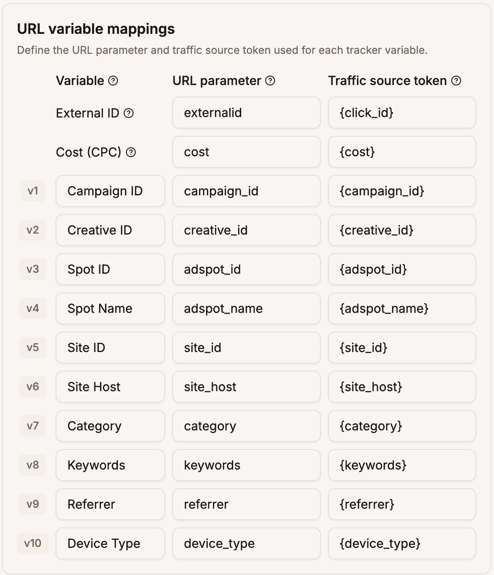 The URL variable mappings filled in by the TrafficStars template, from External ID with click_id and Cost (CPC) with cost to v10 Device Type